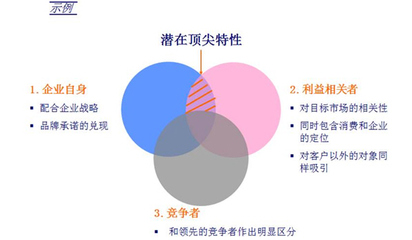 以咨詢服務為核心 如何通過精準定位與專業策劃打造卓越品牌