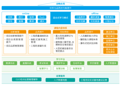 筑牢安全基石 工程安全咨詢與培訓服務的專業化發展