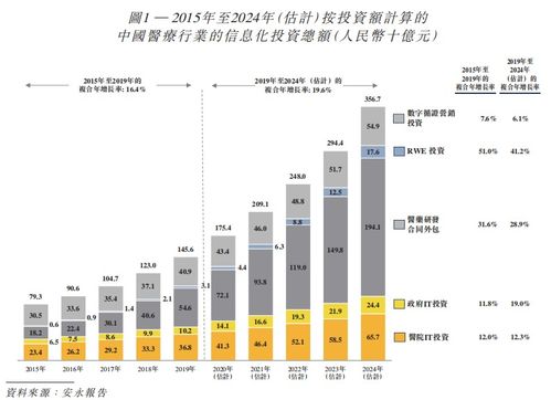 新股速遞 醫渡科技，獲騰訊、GIC加持的醫療大數據服務商