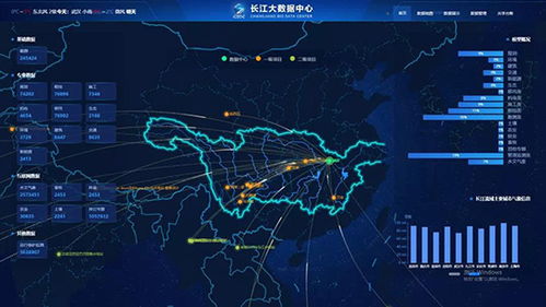 長江大數據中心正式上線，為智慧水利建設注入強大數據動能