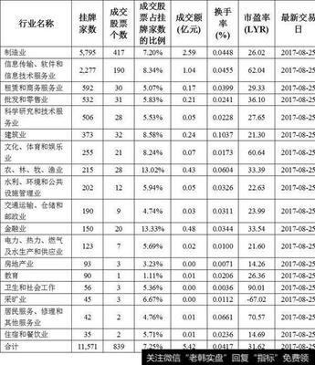 新三板軟件與信息技術(shù)服務(wù)業(yè)投資與管理指南