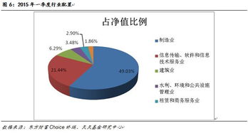 聚焦轉型動力，掘金數字經濟——上投摩根視角下的軟件與信息技術服務業(yè)投資機遇