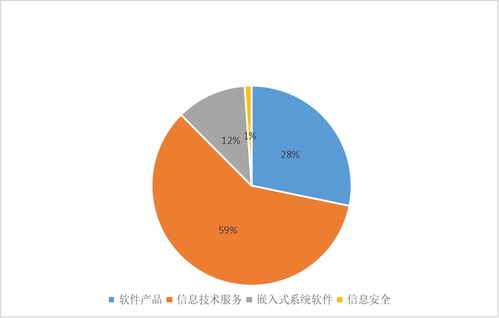 2022上半年湖南軟件與信息技術(shù)服務(wù)業(yè)營收813.6億元 投資與管理雙輪驅(qū)動(dòng)下的增長解碼